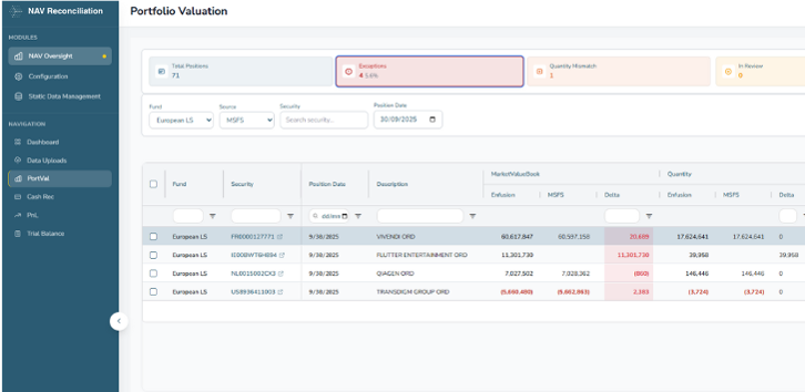 HUB NAV Oversight 